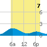 Tide chart for Galesville, West River, Maryland on 2024/06/7