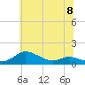 Tide chart for Galesville, West River, Maryland on 2024/06/8