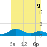 Tide chart for Galesville, West River, Maryland on 2024/06/9