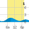 Tide chart for Galesville, West River, Maryland on 2025/05/1