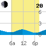 Tide chart for Galesville, West River, Maryland on 2025/05/20