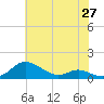 Tide chart for Galesville, West River, Maryland on 2025/05/27