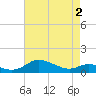 Tide chart for Galesville, West River, Maryland on 2025/05/2