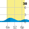 Tide chart for Galesville, West River, Maryland on 2025/05/30