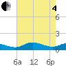 Tide chart for Galesville, West River, Maryland on 2025/05/4