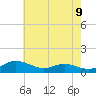 Tide chart for Galesville, West River, Maryland on 2025/05/9
