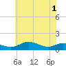 Tide chart for Galesville, West River, Maryland on 2025/06/1