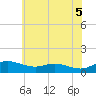 Tide chart for Galesville, West River, Maryland on 2025/06/5
