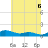 Tide chart for Galesville, West River, Maryland on 2025/06/6