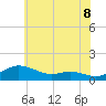 Tide chart for Galesville, West River, Maryland on 2025/06/8