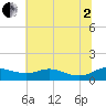 Tide chart for Galesville, West River, Maryland on 2025/07/2