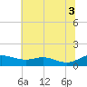 Tide chart for Galesville, West River, Maryland on 2025/07/3