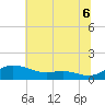 Tide chart for Galesville, West River, Maryland on 2025/07/6