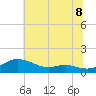 Tide chart for Galesville, West River, Maryland on 2025/07/8