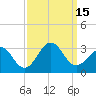 Tide chart for Gallant Channel, North Carolina on 2022/09/15