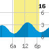Tide chart for Gallant Channel, North Carolina on 2022/09/16