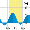 Tide chart for Gallant Channel, North Carolina on 2023/01/24