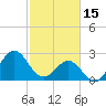 Tide chart for Gallant Channel, North Carolina on 2023/02/15