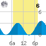 Tide chart for Gallant Channel, North Carolina on 2023/04/6