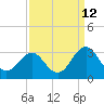 Tide chart for Gallant Channel, North Carolina on 2023/09/12