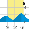 Tide chart for Gallant Channel, North Carolina on 2023/09/9