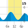 Tide chart for Gallant Channel, North Carolina on 2023/10/15