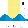 Tide chart for Gallant Channel, North Carolina on 2023/11/8