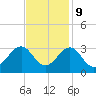 Tide chart for Gallant Channel, North Carolina on 2023/11/9