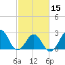 Tide chart for Gallant Channel, North Carolina on 2024/02/15