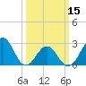 Tide chart for Gallant Channel, North Carolina on 2024/03/15