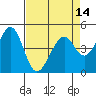 Tide chart for Gallinas, Gallinas Creek, San Pablo Bay, California on 2021/04/14