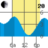 Tide chart for Gallinas, Gallinas Creek, San Pablo Bay, California on 2021/04/20