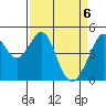 Tide chart for Gallinas, Gallinas Creek, San Pablo Bay, California on 2021/04/6
