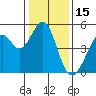 Tide chart for Gallinas, Gallinas Creek, San Pablo Bay, California on 2022/01/15