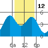 Tide chart for Gallinas, Gallinas Creek, San Pablo Bay, California on 2023/01/12
