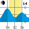 Tide chart for Gallinas, Gallinas Creek, San Pablo Bay, California on 2023/01/14