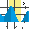 Tide chart for Gallinas, Gallinas Creek, San Pablo Bay, California on 2023/01/2