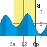 Tide chart for Gallinas, Gallinas Creek, San Pablo Bay, California on 2023/02/8