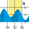 Tide chart for Gallinas, Gallinas Creek, San Pablo Bay, California on 2023/02/9