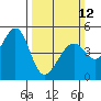 Tide chart for Gallinas, Gallinas Creek, California on 2023/03/12