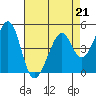 Tide chart for Gallinas, Gallinas Creek, San Pablo Bay, California on 2023/04/21