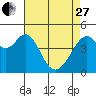 Tide chart for Gallinas, Gallinas Creek, San Pablo Bay, California on 2023/04/27
