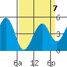 Tide chart for Gallinas, Gallinas Creek, San Pablo Bay, California on 2023/04/7