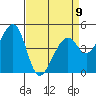 Tide chart for Gallinas, Gallinas Creek, San Pablo Bay, California on 2023/04/9