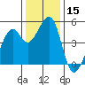 Tide chart for Gallinas, Gallinas Creek, San Pablo Bay, California on 2023/12/15