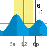 Tide chart for Gallinas, Gallinas Creek, San Pablo Bay, California on 2023/12/6