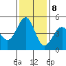Tide chart for Gallinas, Gallinas Creek, San Pablo Bay, California on 2023/12/8