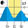 Tide chart for Gallinas, Gallinas Creek, San Pablo Bay, California on 2024/01/17