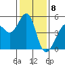 Tide chart for Gallinas, Gallinas Creek, San Pablo Bay, California on 2024/01/8