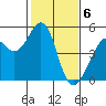 Tide chart for Gallinas, Gallinas Creek, San Pablo Bay, California on 2024/02/6